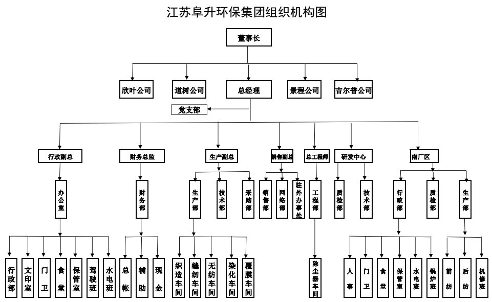 阜升组织机构图