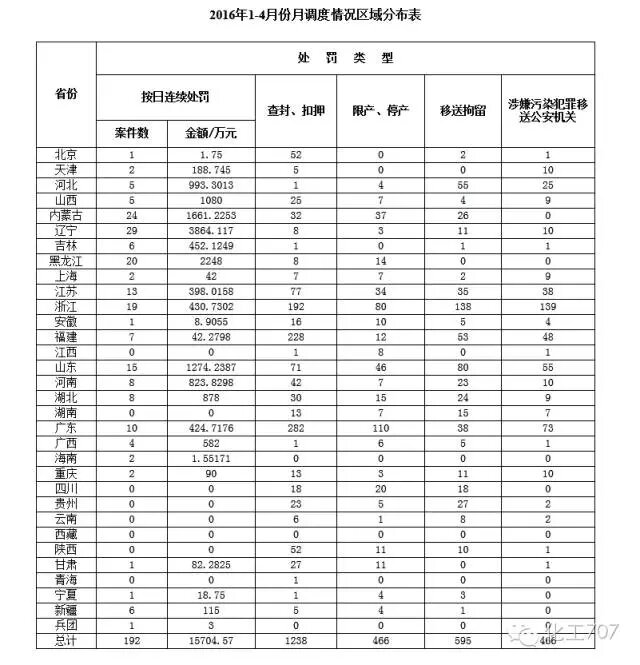 环保除尘