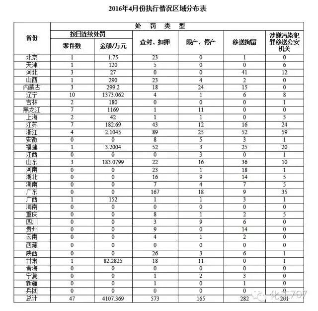 环保除尘